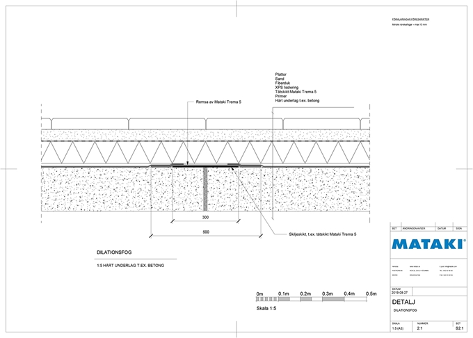 BIM, BIM-modell, BIM-objekt / CAD Konstruktionsdetaljer för inbyggda ...