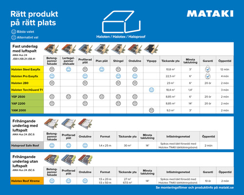 Underlagsduk Haloten PRO easyfix - 25x1m - 4