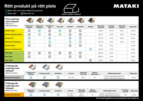 Haloten PRO easyfix - 25x1m - 4