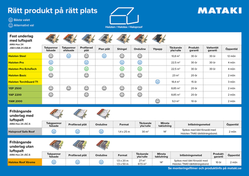 Mataki YAM 2000 - 15x0,7m - 4