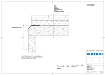Mataki Konstruktion bim tak - Inbyggda tätskikt - Avvattning över fri bjälklagskant